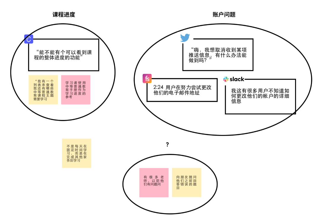 如何将用户反馈转化为问题陈述